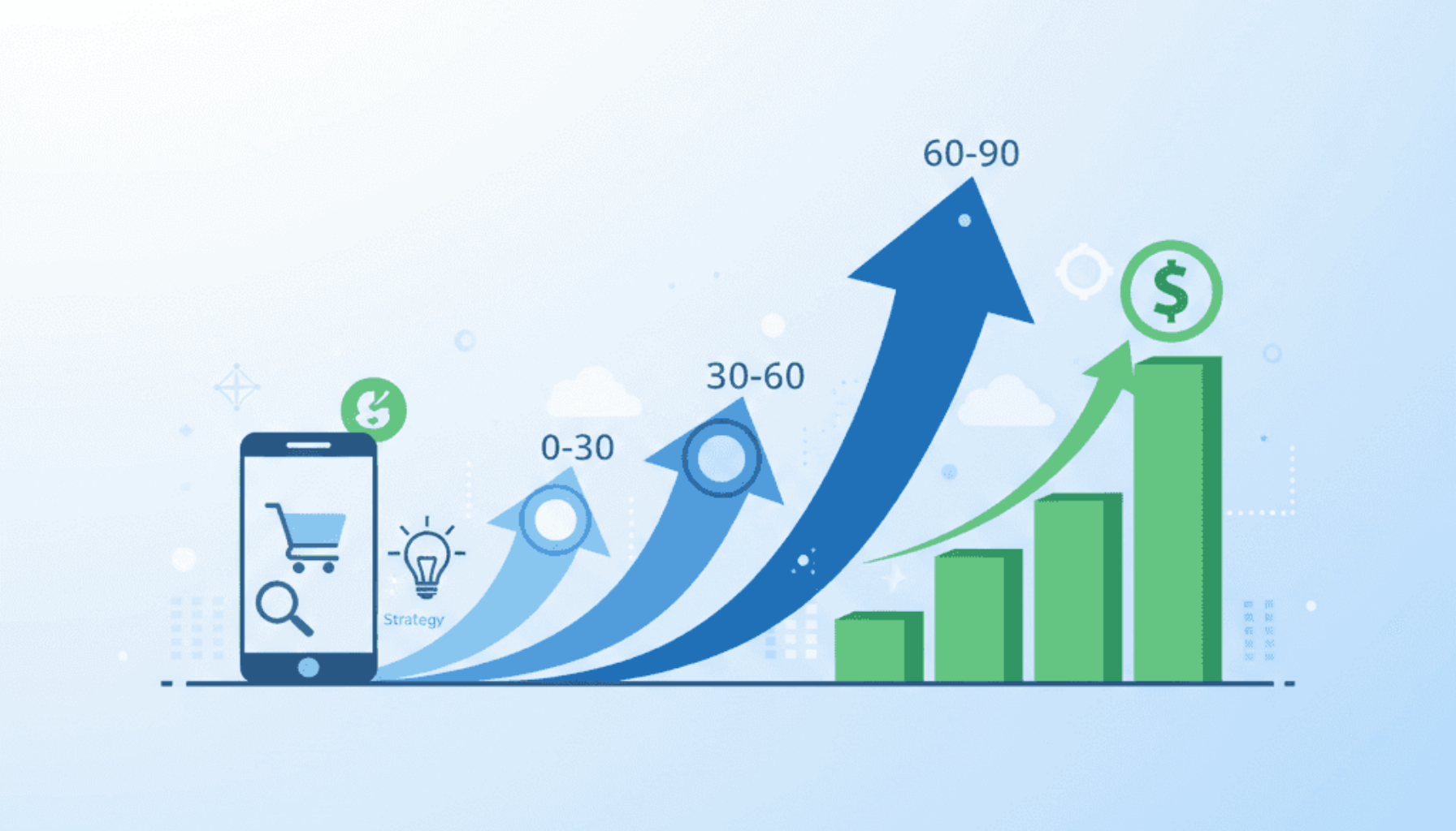 استراتژی ساده برای رشد فروش آنلاین در ۹۰ روز - تصویر 2