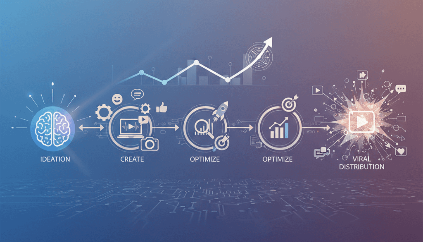نقشه راه تولید محتوای ویروسی برای برندها - تصویر 2