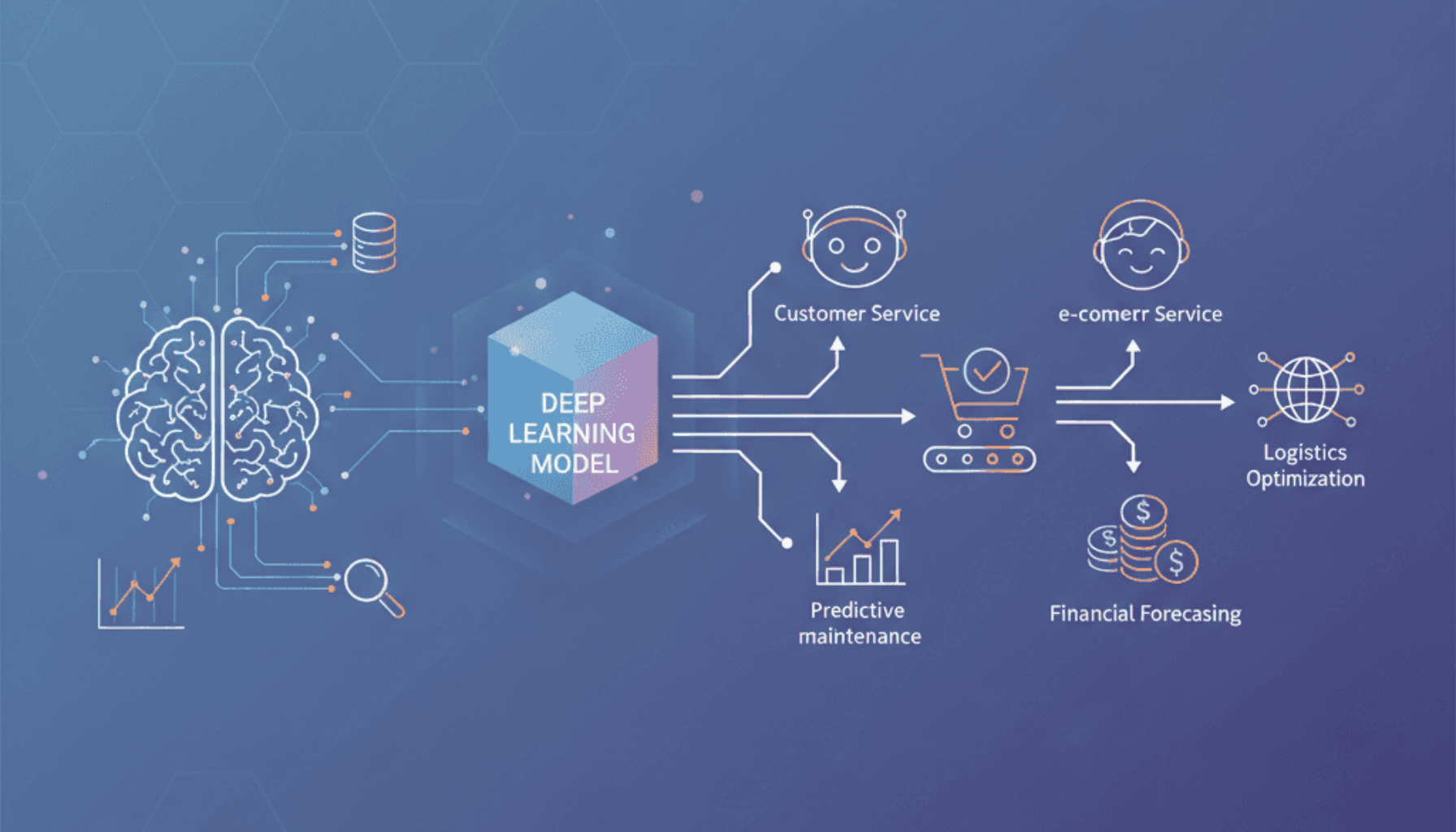 یادگیری عمیق چیست و چه کاربردی در کسب‌وکار دارد؟