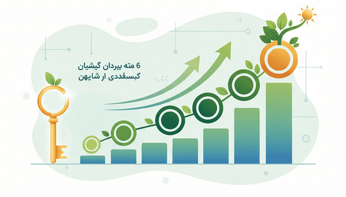 استراتژی محتوایی برای رشد ارگانیک در ۶ ماه